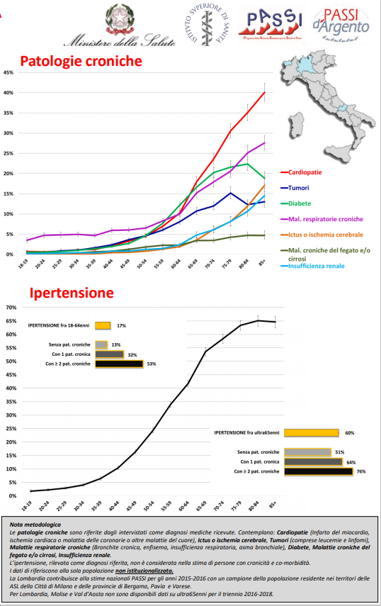 patologie croniche Italia